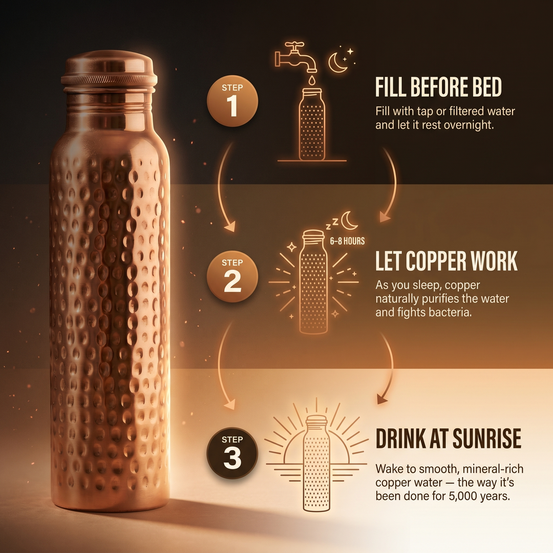 Ellington's Pure Copper Water Bottle